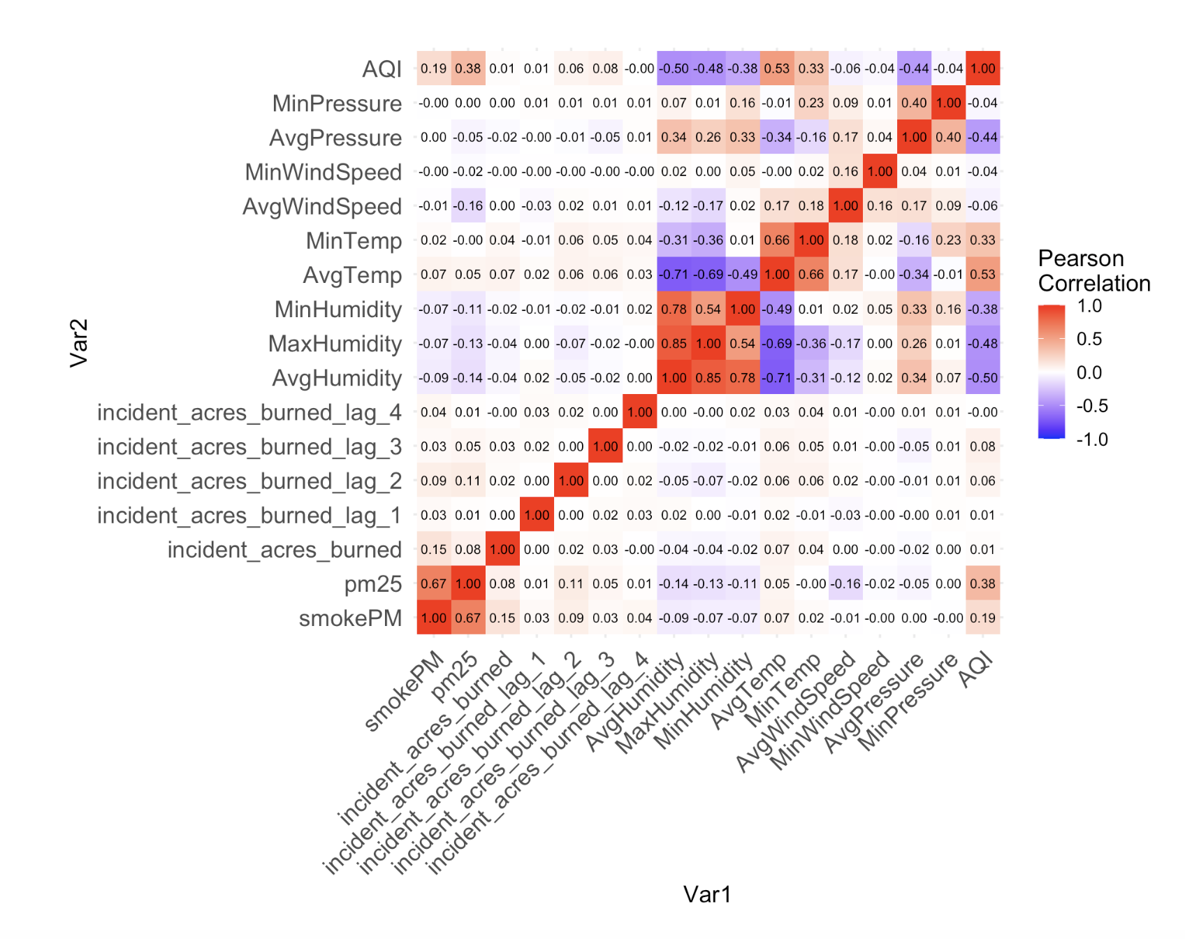 Customer Churn Analysis Chart