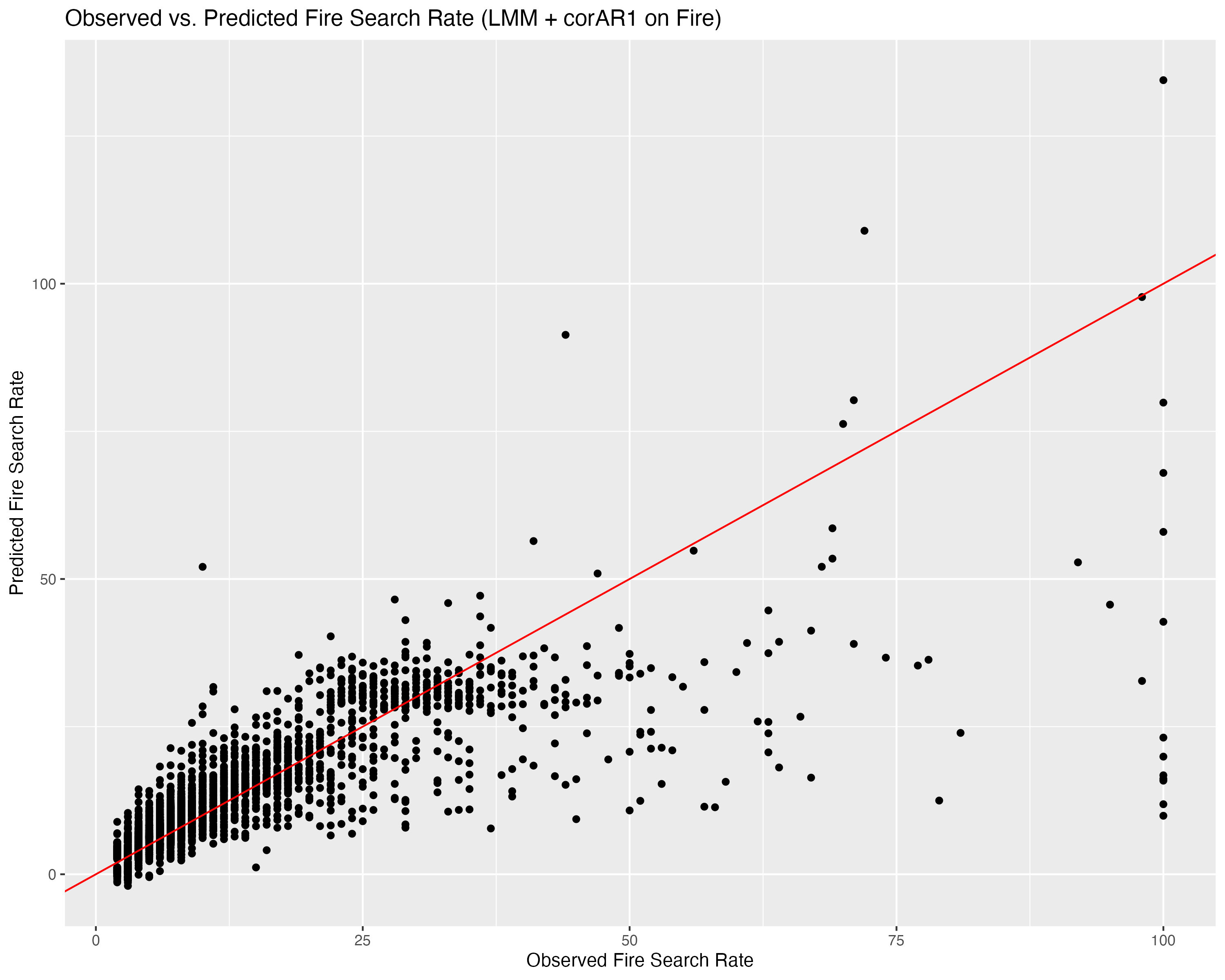 Customer Churn Analysis Chart
