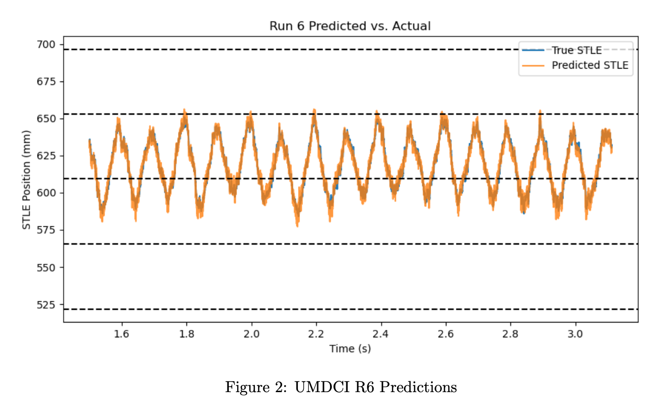 Sentiment Analysis Chart