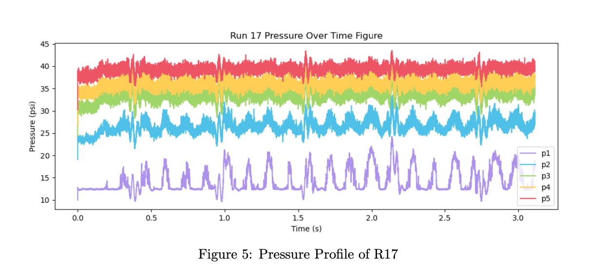 Sentiment Analysis Chart