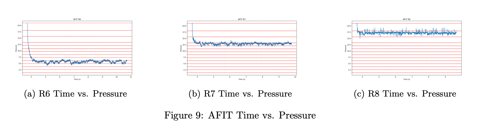 Sentiment Analysis Chart