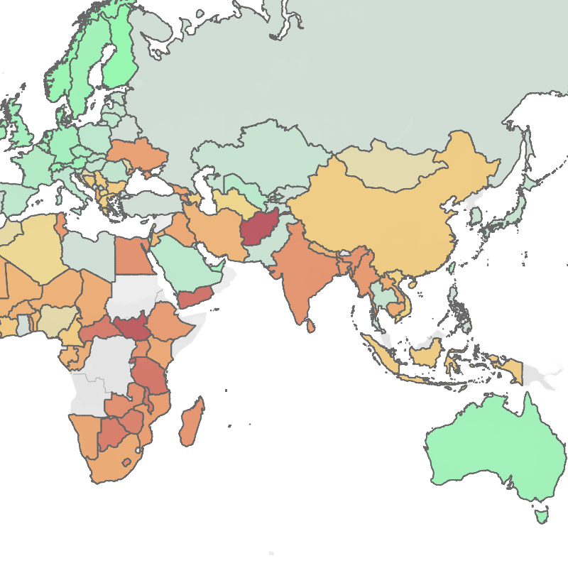 Recommendation System Chart