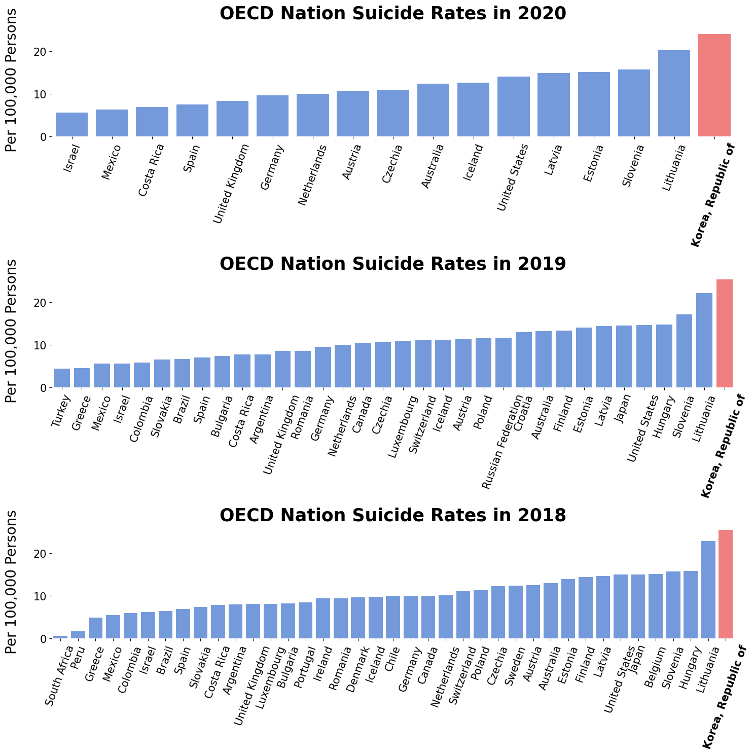 Sentiment Analysis Chart